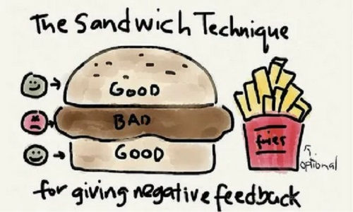 the sandwich technique in a formal setting