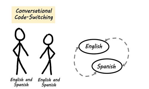 language learning and code switching