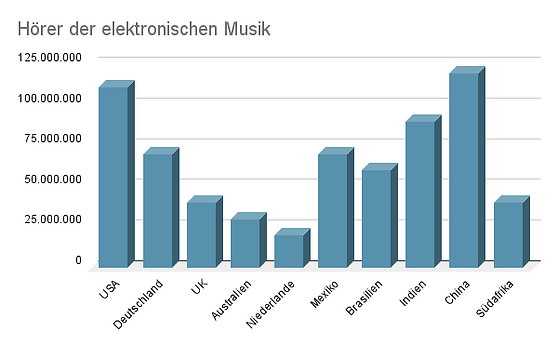 Hörer der elektronischen Musik.png