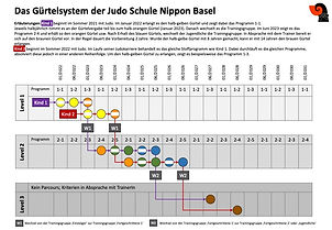 D Uebersicht GP Guertelprogramm JSNB.jpg