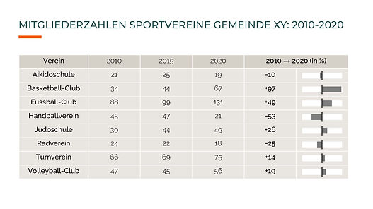 Folien Tutorial Beispiel Tabelle neu_1_Seite_04.jpg
