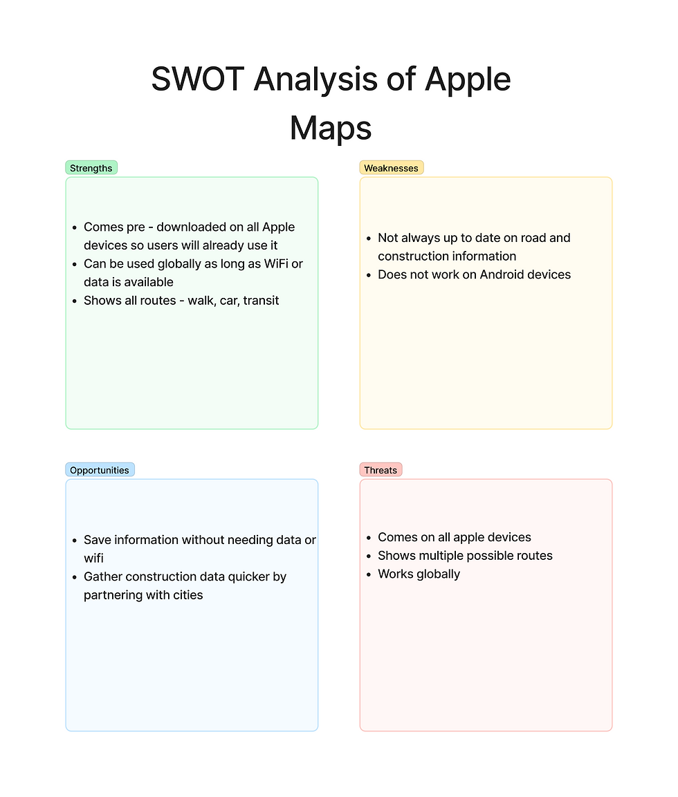 SWOT of Apple Maps