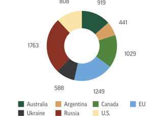 Wheat Markets - Disruptions in the Black Sea Elevate Market Concerns