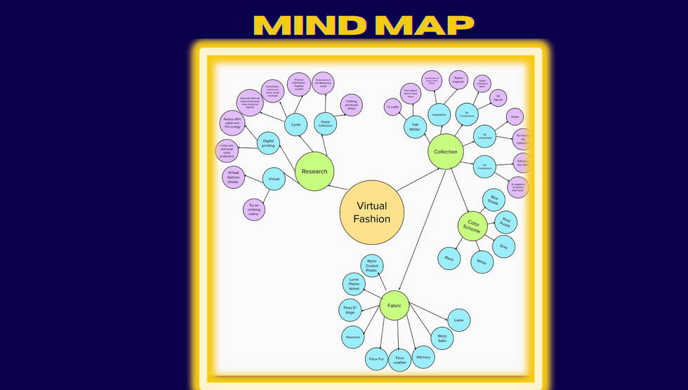 Mind Mapping
