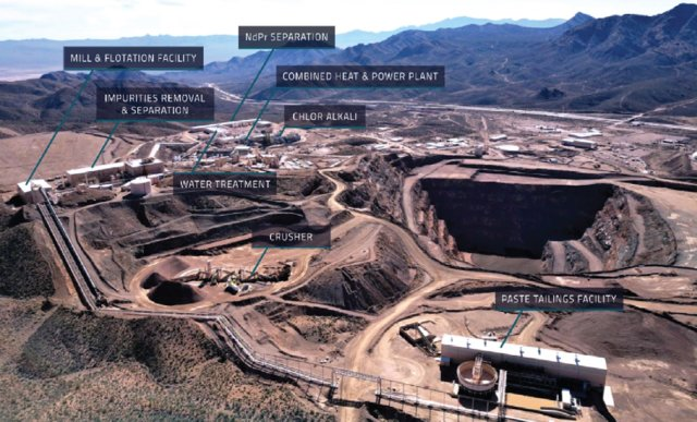 Photograph of the Mountain Pass Rare Earth Mine and Processing Facility in California. Photo by MP Materials. Rare Earth Elements - A brief Overview: https://www.researchgate.net/publication/357602526_Rare_Earth_Elements_-_A_brief_overview/figures?lo=1