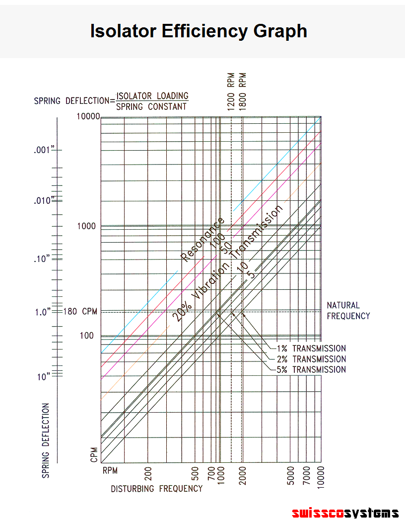 Efficiency Graph