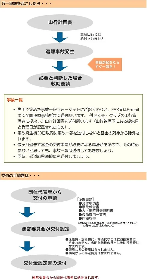 労山基金 Kawasakirouzan