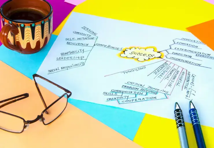 A colourful mind map diagram fills the image, showcasing connections between topics through branches and keywords.