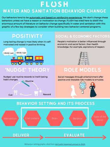 Behavior Can Change WASH