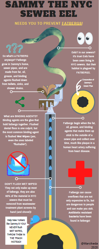 Fatberg Infographic! Credit: Mars Ikeda