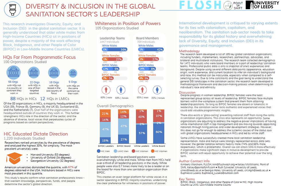 An overview of our research from 2021 (Credit: FLUSH)