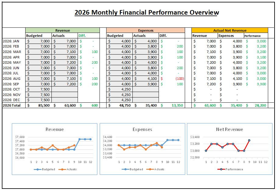 Financial Overview & Budgeting