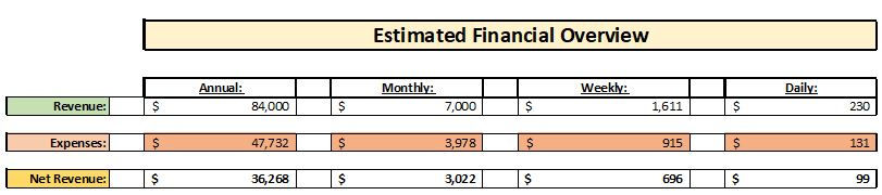Thumbnail: Financial Overview & Budgeting