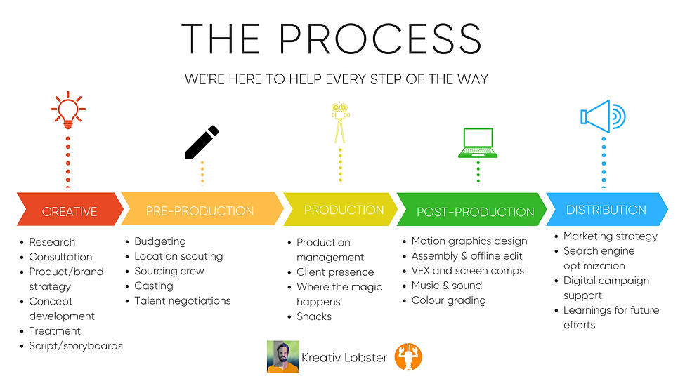 The Process.png
