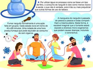 Por que coronavírus e tabagismo são uma combinação fatal?