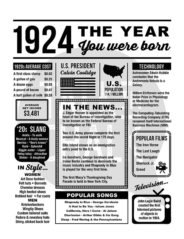 FUNFACTS1924-1924THEYEARYOUWEREBORN-1924BIRTHDAYGIFT-1924PRINTABLE-1924POSTER-SIGN-BIRTHDA
