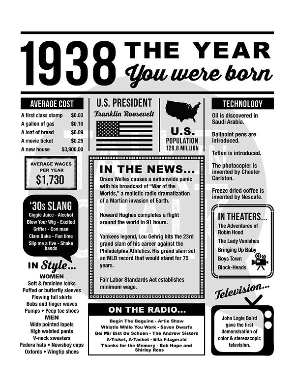 1938THEYEARYOUWEREBORN-1938BIRTHDAYGIFT-1938PRINTABLE-1938POSTER-SIGN-BIRTHDAYPARTYDECORAT