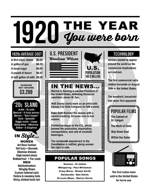 1920THEYEARYOUWEREBORN-100THBIRTHDAY-WHATHAPPENEDIN1920-FUNFACTS1920-BACKIN1920-100THBIRTH