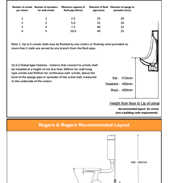 WC & Urinal Layouts