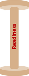 Pillars Readiness 20220724.png