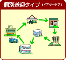 送迎システム