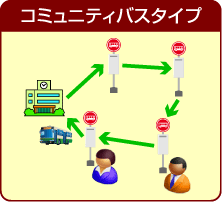 送迎システム