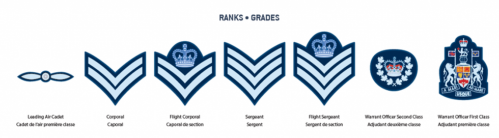 Cadet Ranks