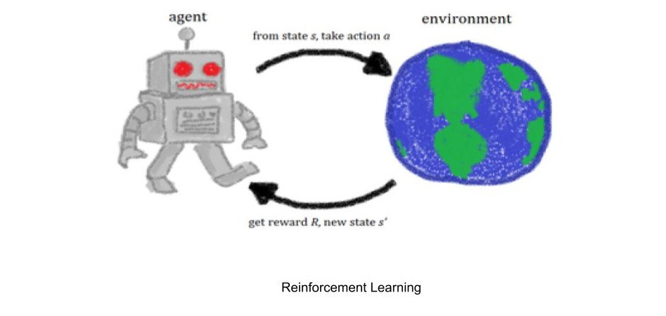Reinforcement Learning