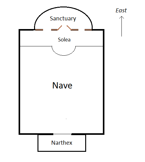 Sanctuary, Nave, Patristics, Maximos, Mystagogy