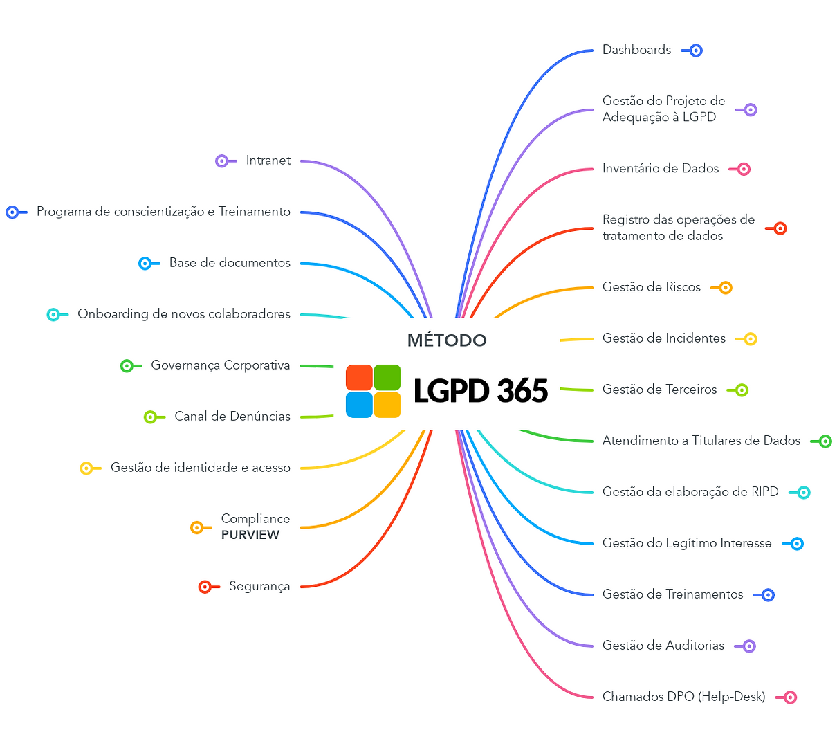 MAPA DO MÉTODO LGPD 365.png