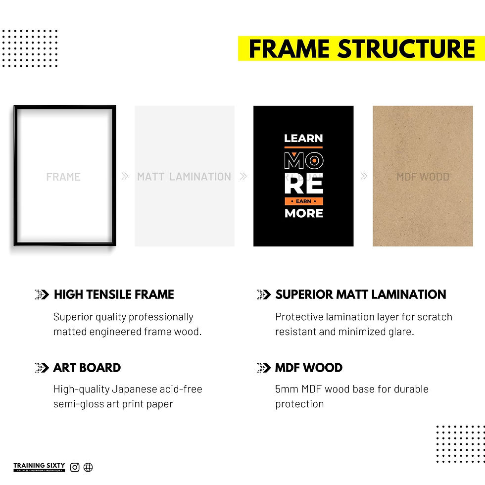 Thumbnail: Learn More Earn More  -  Wall Frame poster