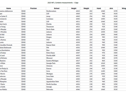 2023 NFL Scouting Combine - Edge Rusher Measurements