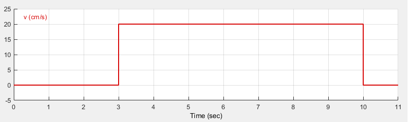 13. linear speed.PNG