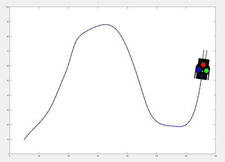 74. mode3_sim_tj1_graph.PNG
