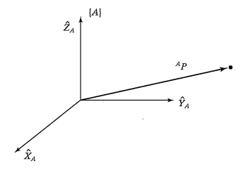 4. coordinates system.PNG