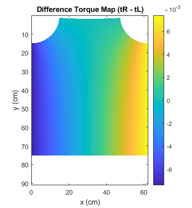 56. diff_torque_areas.png