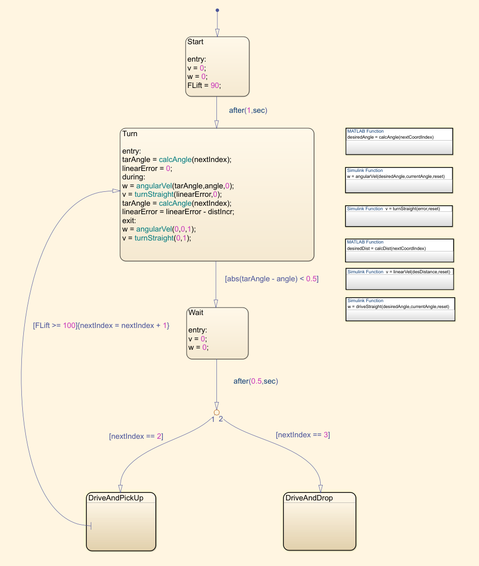 39. stateflow_model_1.PNG