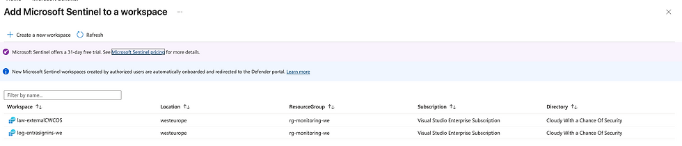 Microsoft Sentinel dashboard showing workspace list with details like location, resource group, and subscription. Includes a free trial offer.
