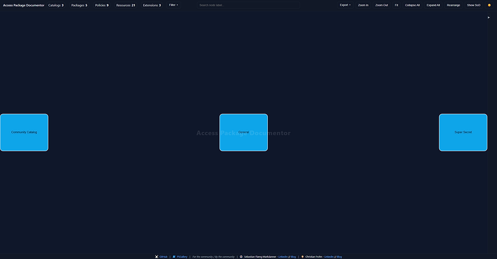 Three blue boxes labeled Community Catalog, General, and Super Secret on a dark interface in Access Package Documentor. Tabs and options visible.