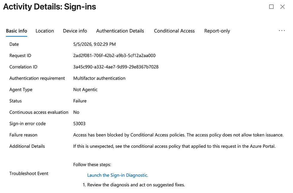 Activity details screen showing sign-in failure due to conditional access policies. Includes date, IDs, and troubleshooting steps.