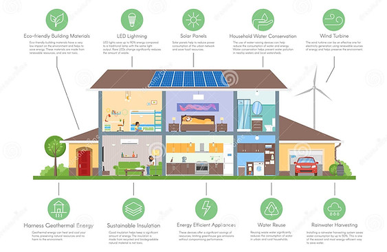 The focus of our research will be on transforming small urban starter homes into sustainable and environmentally friendly properties. By doing so, we aim to offer cost-effective real estate investments and energy-efficient savings to homeowners, ultimately making homeownership more affordable.