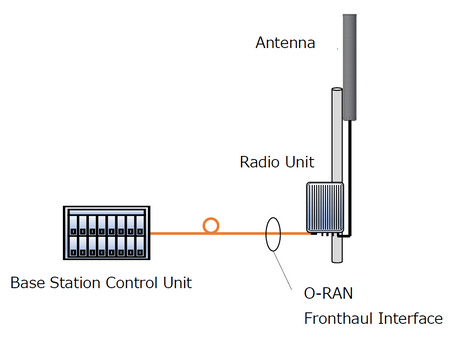 DKK became the supplier of 5G radio unit with O-RAN fronthaul interface