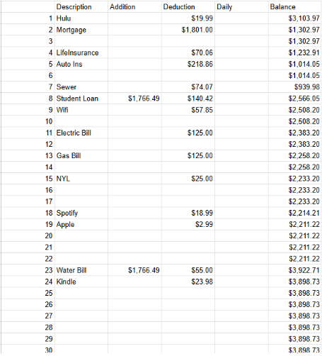 Budget: How to Schedule Your Expenses