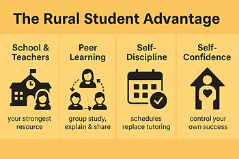 The Rural Advantage