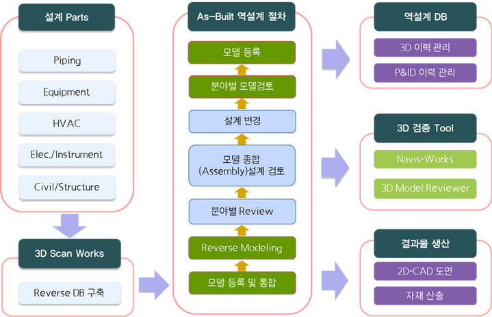 Process2