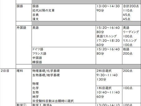 令和7年度大学入学共通テスト　試験当日の時程と配点