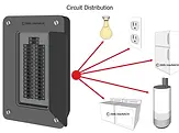 Circuit Distribution Panel