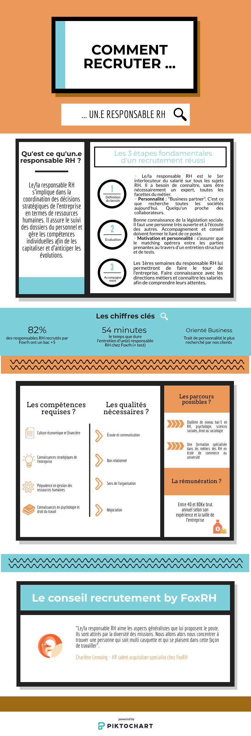 Comment recruter un responsable RH ?
