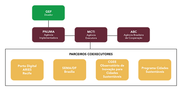 citinova-organograma-simplificado.png