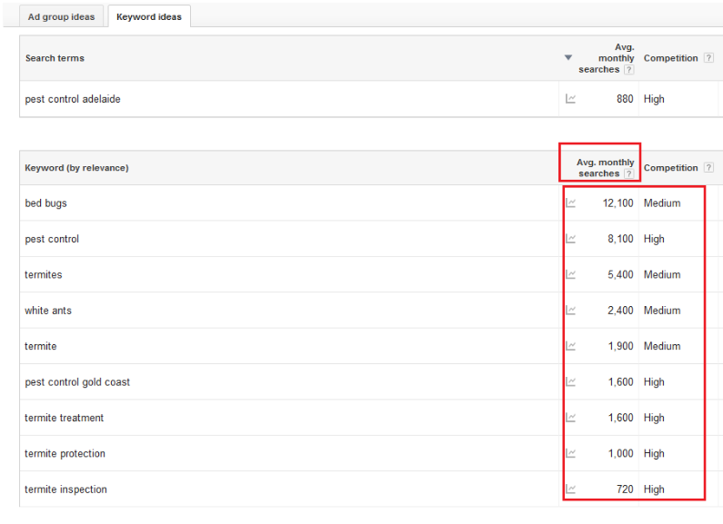 how to do keyword research